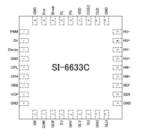 Pin Configuration Definitions