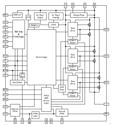 Block Diagram