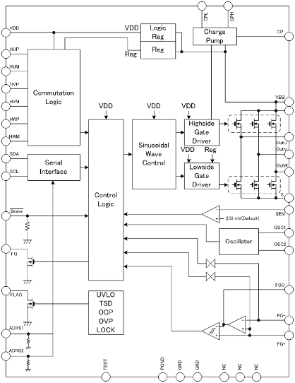 Block Diagram