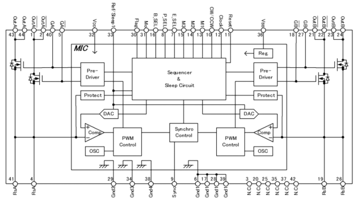 Block Diagram