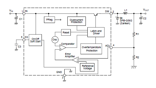 Block Diagram