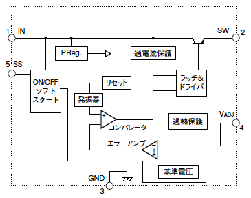 ブロックダイアグラム