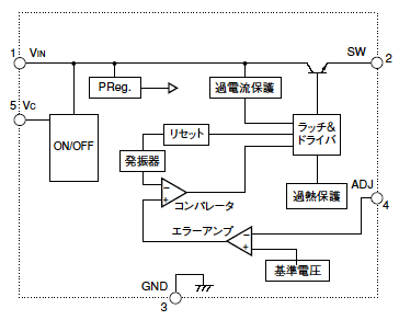 ブロックダイアグラム