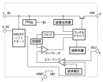 ブロックダイアグラム