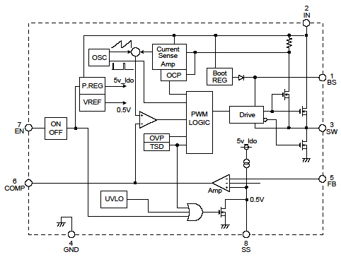 Block Diagram