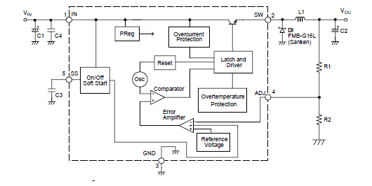 Block Diagram