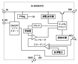 ブロックダイアグラム