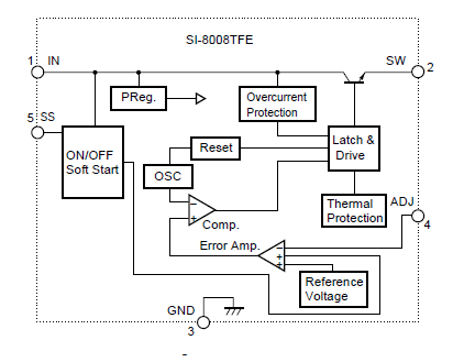 Block Diagram