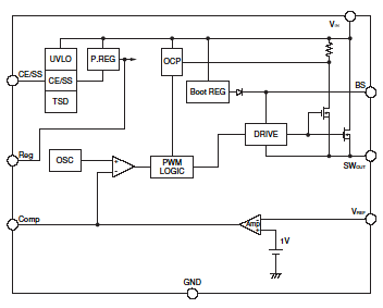 Block Diagram