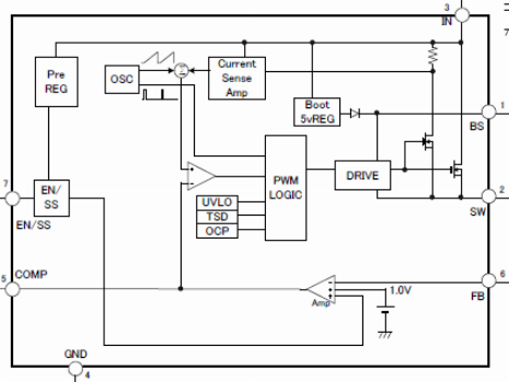 Block Diagram