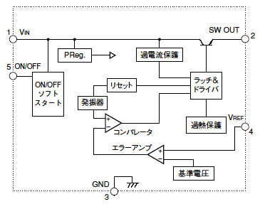 ブロックダイアグラム