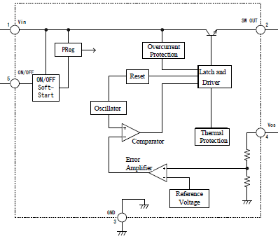 Block Diagram