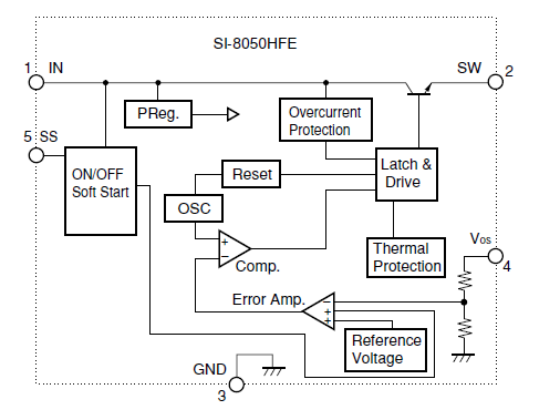 Block Diagram