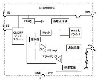 ブロックダイアグラム