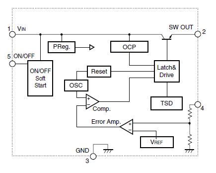 Block Diagram