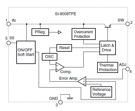 Block Diagram