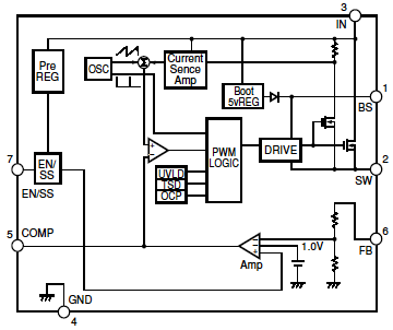 Block Diagram