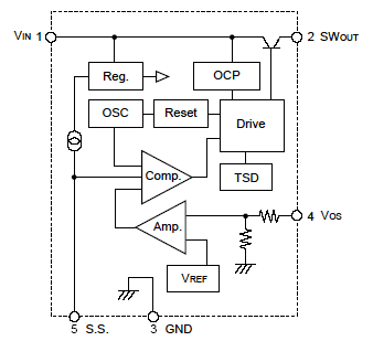 Block Diagram