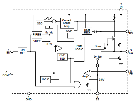 Block Diagram