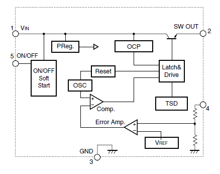 Block Diagram