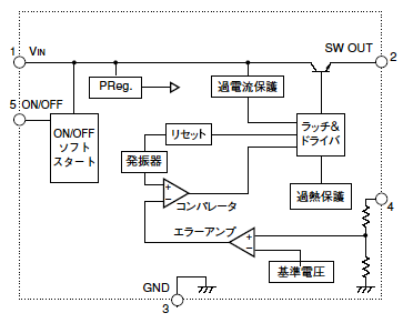 ブロックダイアグラム