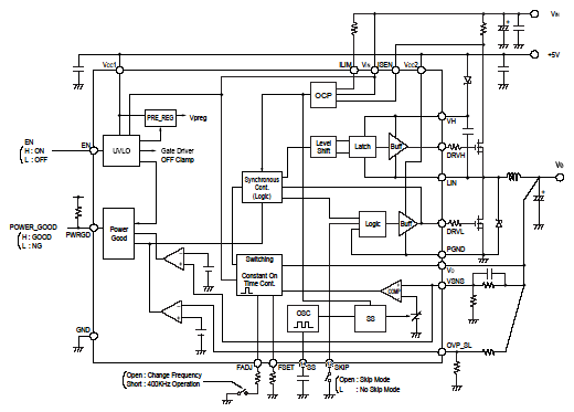 Block Diagram