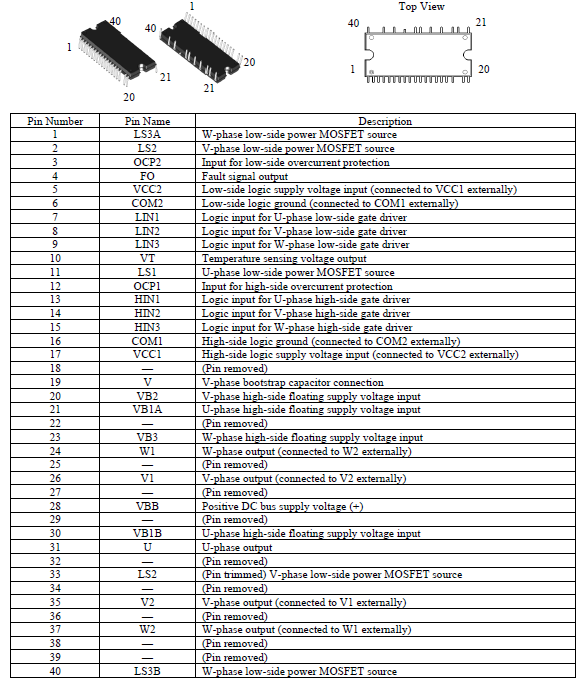 Pin Configuration Definitions