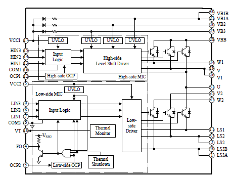 ブロックダイアグラム