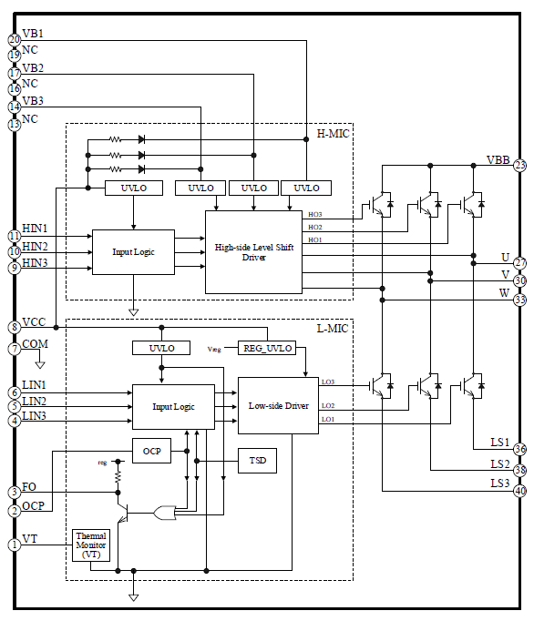 Block Diagram