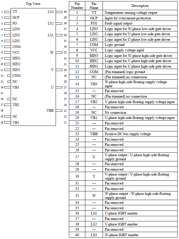 Pin Configuration Definitions