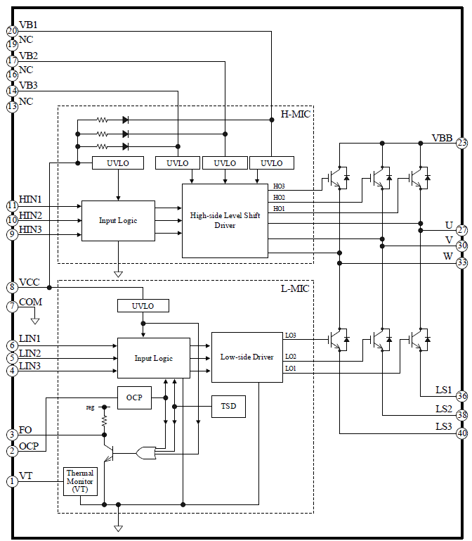 Block Diagram