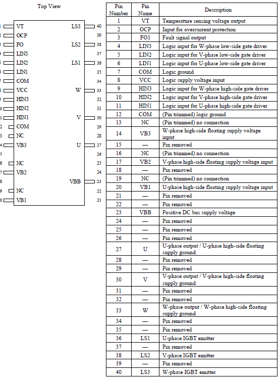 Pin Configuration Definitions
