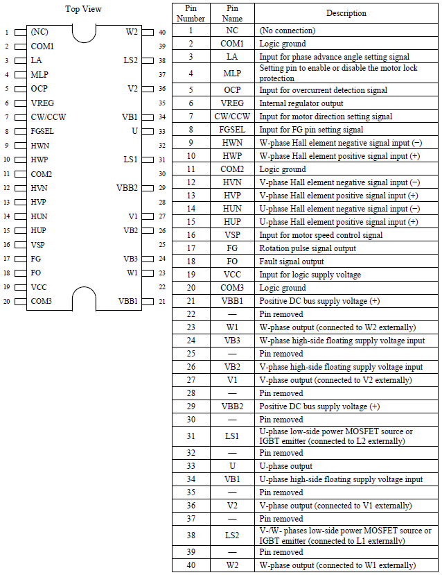 Pin Configuration Definitions