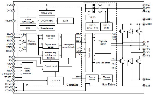 Block Diagram