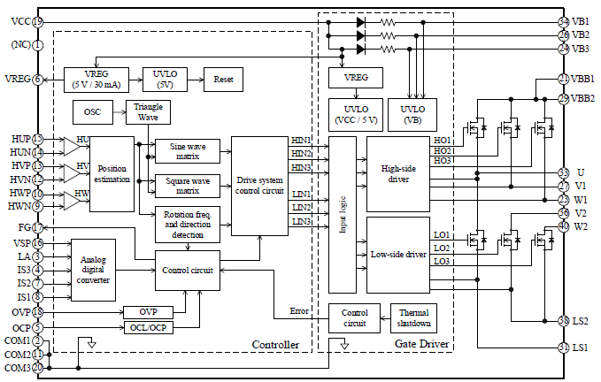 ブロックダイアグラム