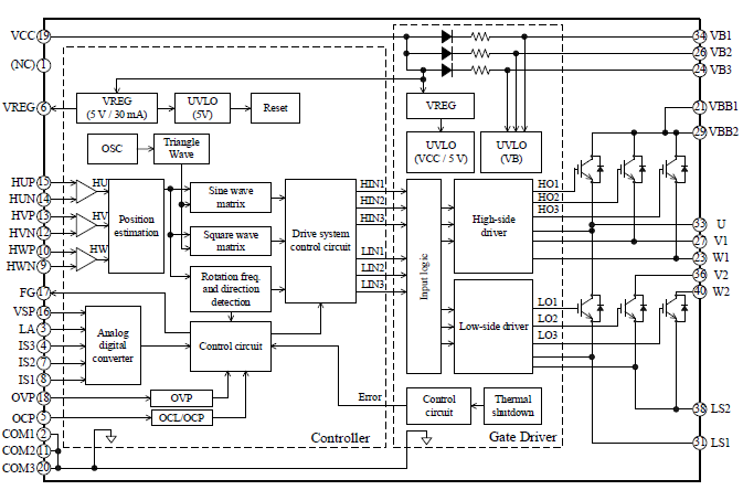 ブロックダイアグラム