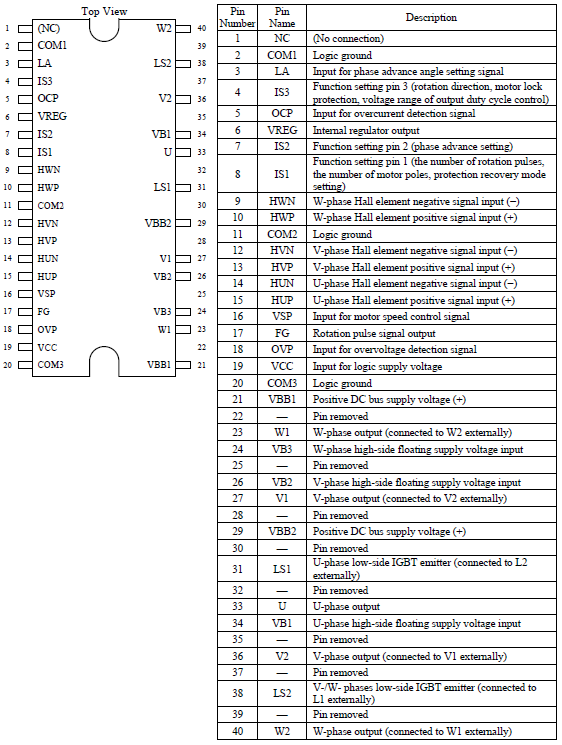 Pin Configuration Definitions