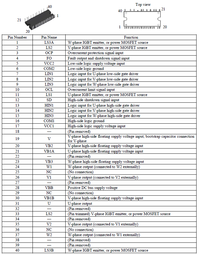 Pin Configuration Definitions