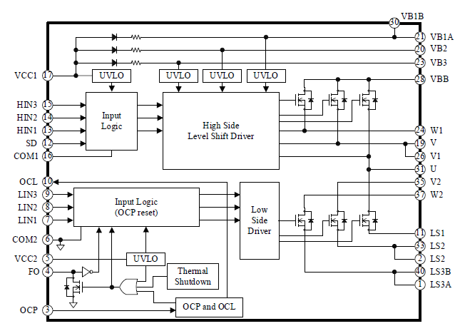 Block Diagram