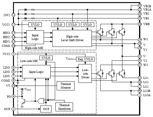 Block Diagram