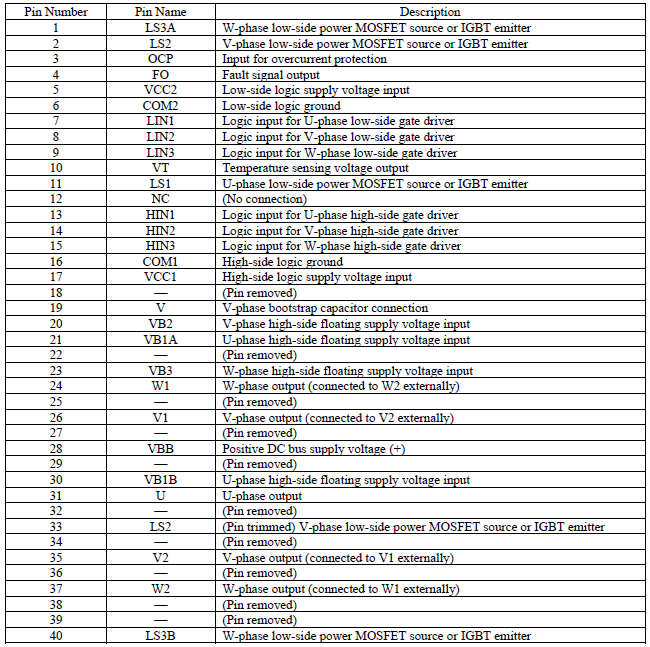 Pin Configuration Definitions