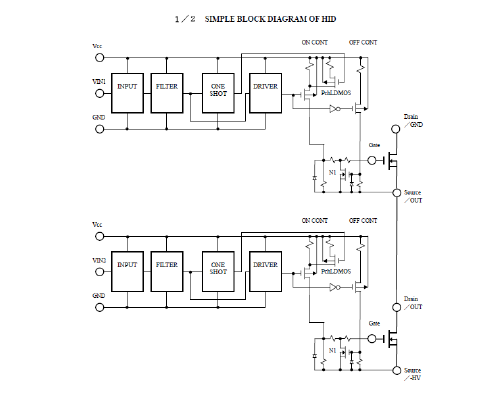 Block Diagram