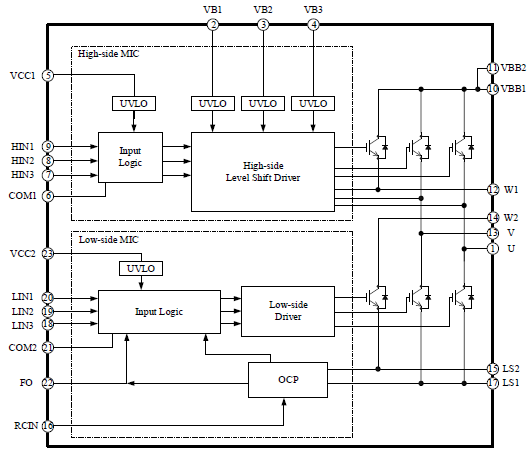 Block Diagram