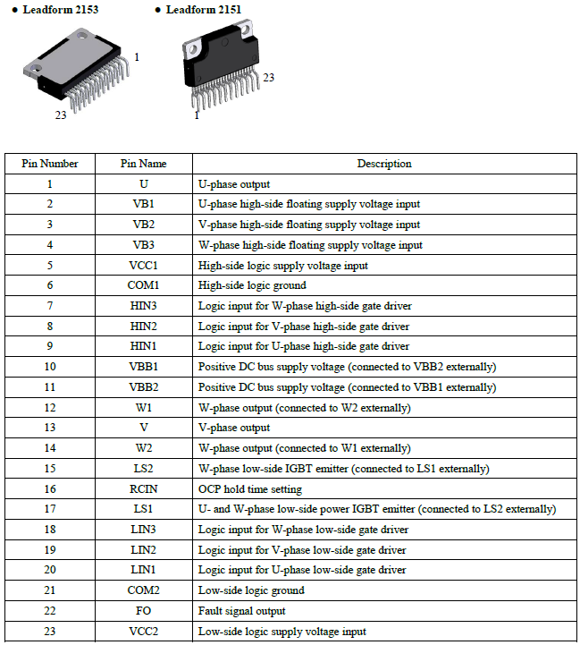 Pin Configuration Definitions