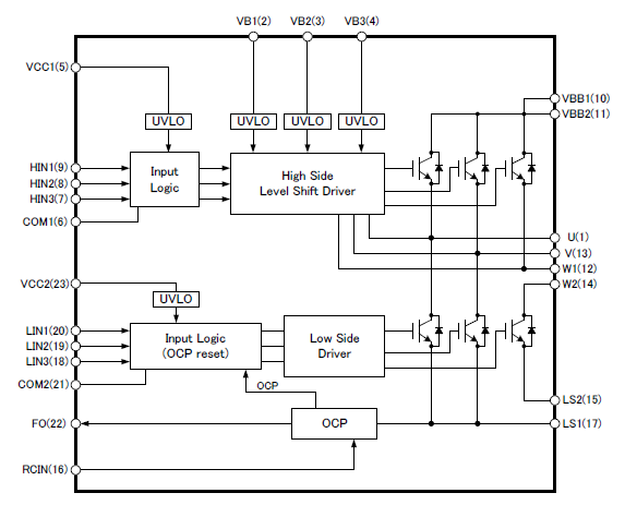 Block Diagram