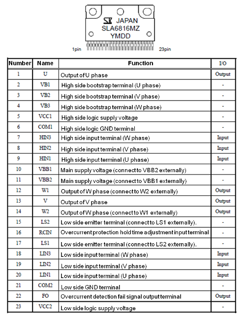 Pin Configuration Definitions