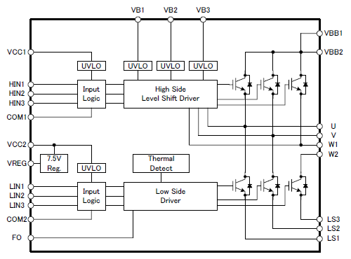 Block Diagram