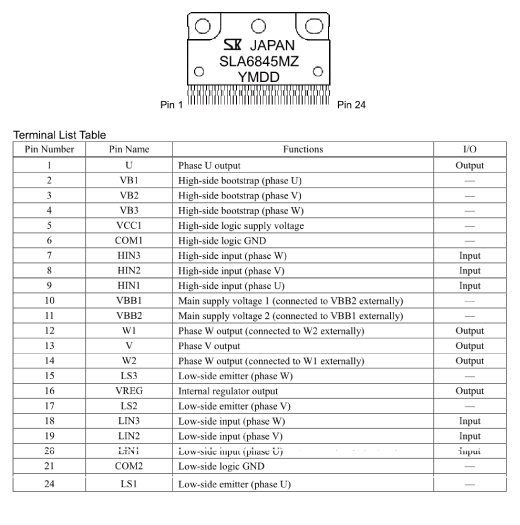 Pin Configuration Definitions