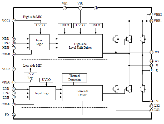 Block Diagram