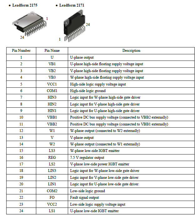 Pin Configuration Definitions